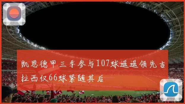 凯恩德甲三季参与107球遥遥领先吉拉西仅66球紧随其后
